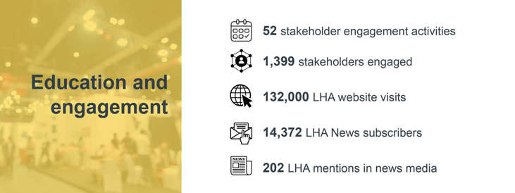 Education and engagement data