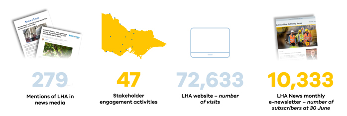 LHA Communications Data 2022-23